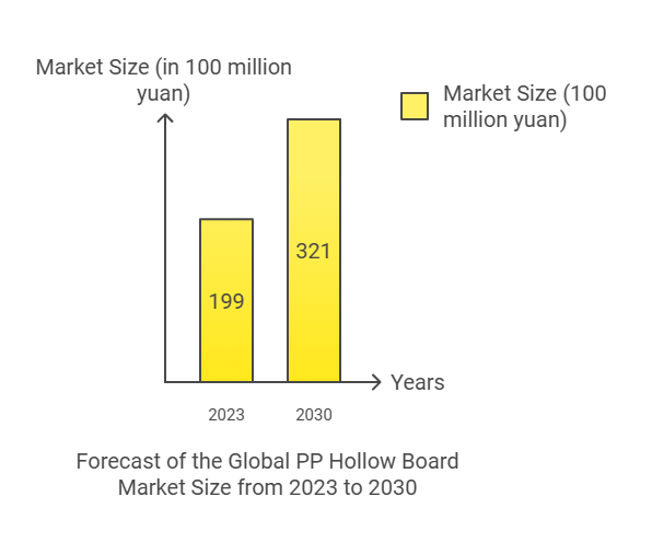 polypropylene hollow boards