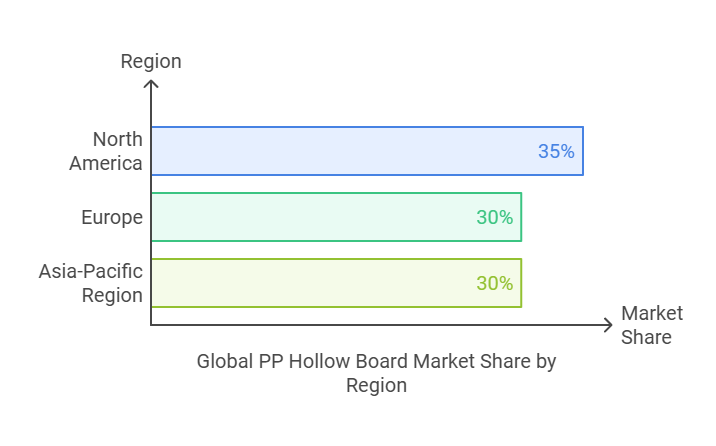 polypropylene hollow boards