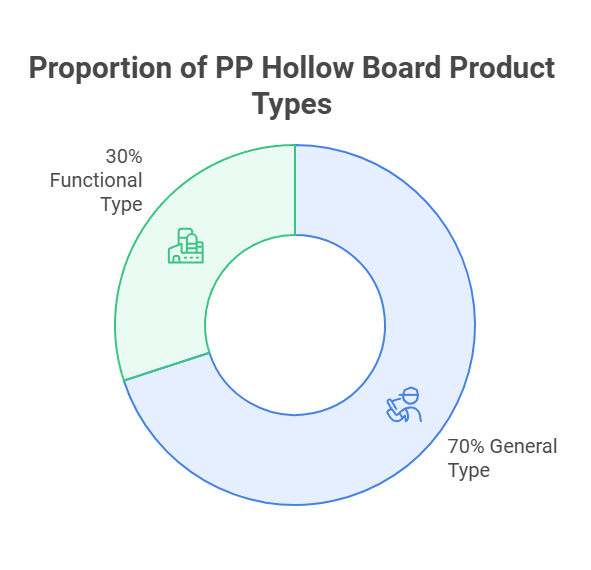 polypropylene hollow boards