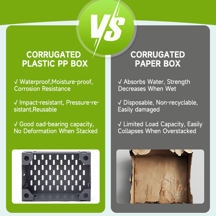 Comparison between Polypropylene Hollow Board and traditional packaging materials, highlighting insulation and durability.