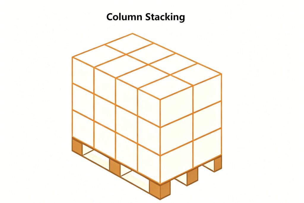 Column Stacking pattern